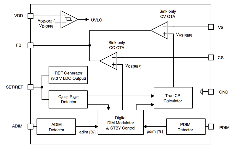 ブロック図 - onsemi NCL38046 高性能オペアンプ